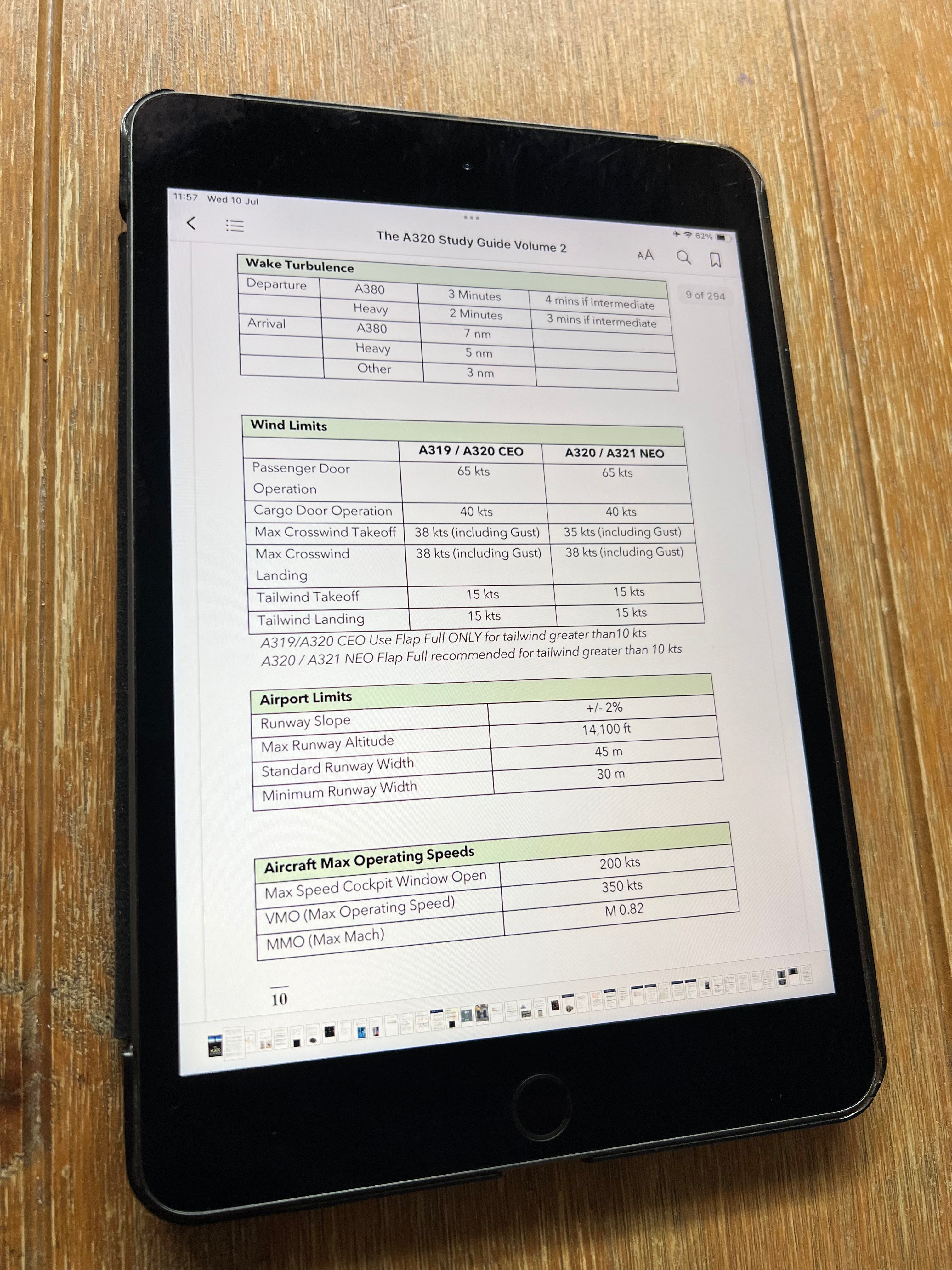 A320 Study Guide - Digital Download