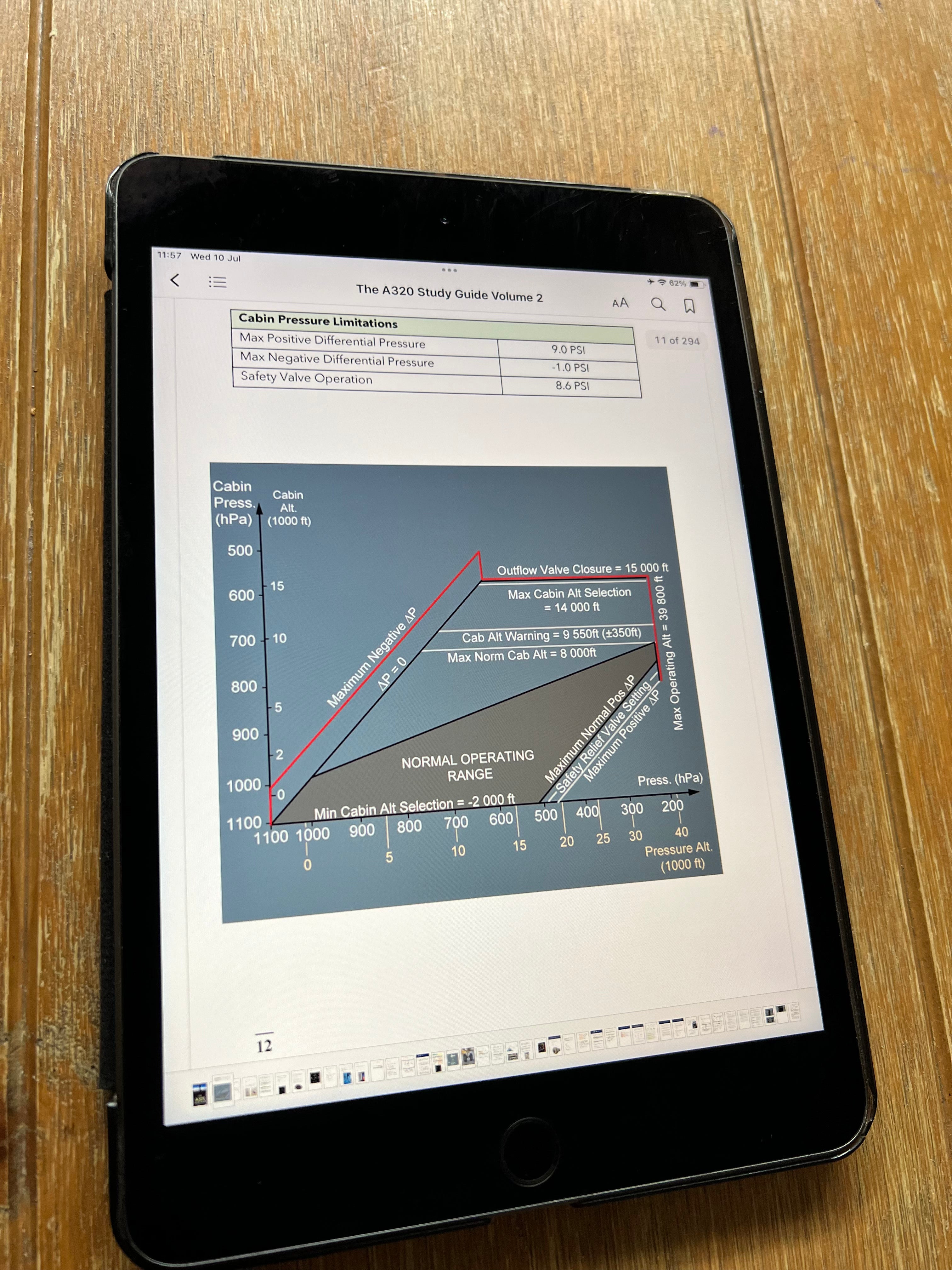 A320 Study Guide - Digital Download