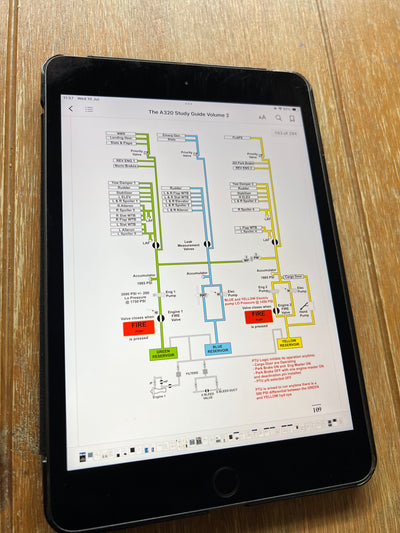 A320 Study Guide - Digital Download