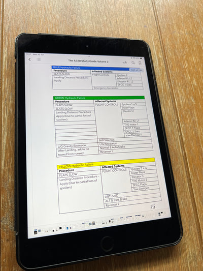 A320 Study Guide - Digital Download