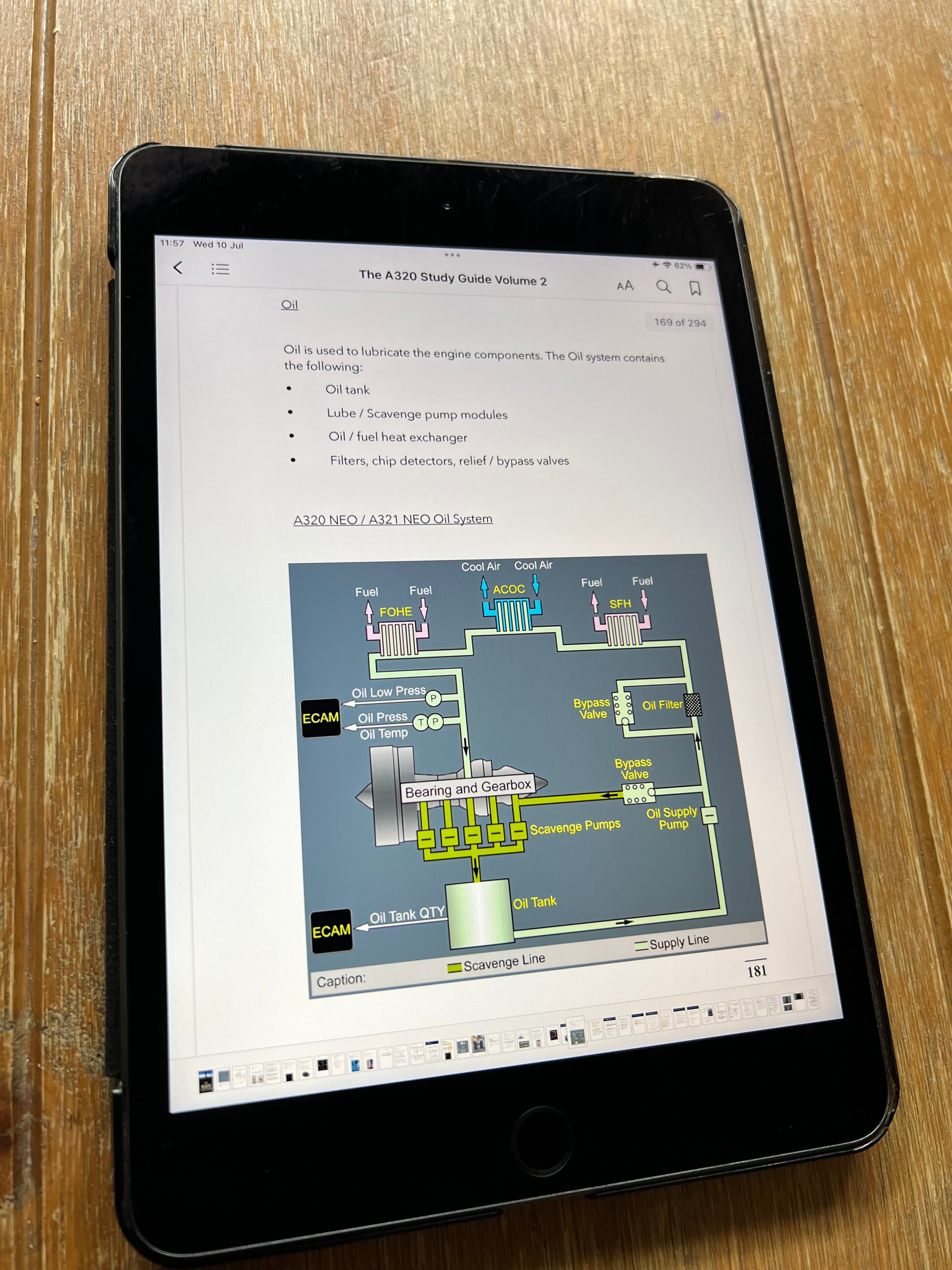 A320 Study Guide - Digital Download