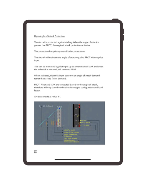 The A320 Study Guide