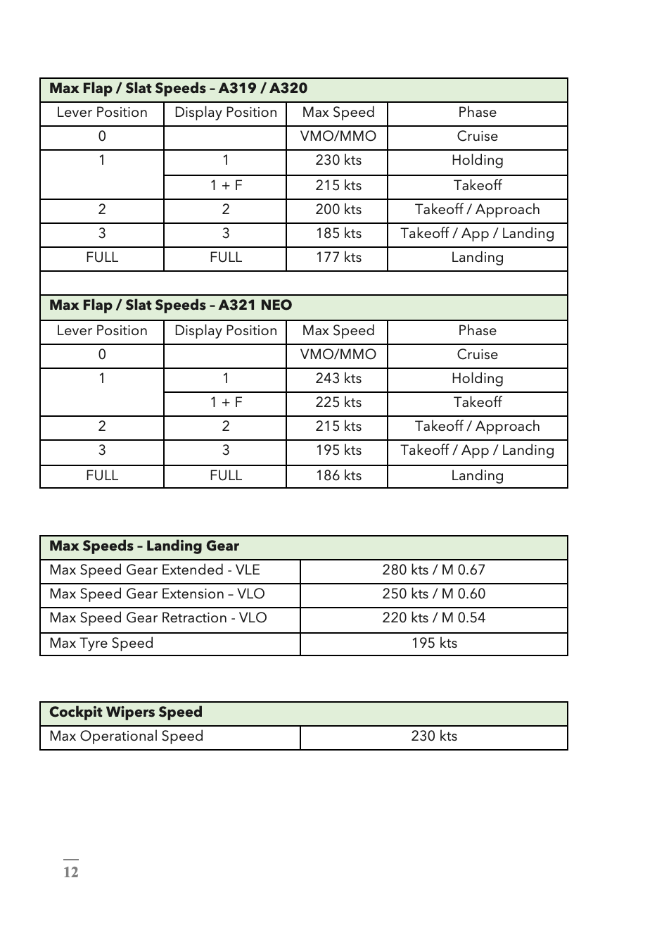 The A320 Study Guide - Volume 3