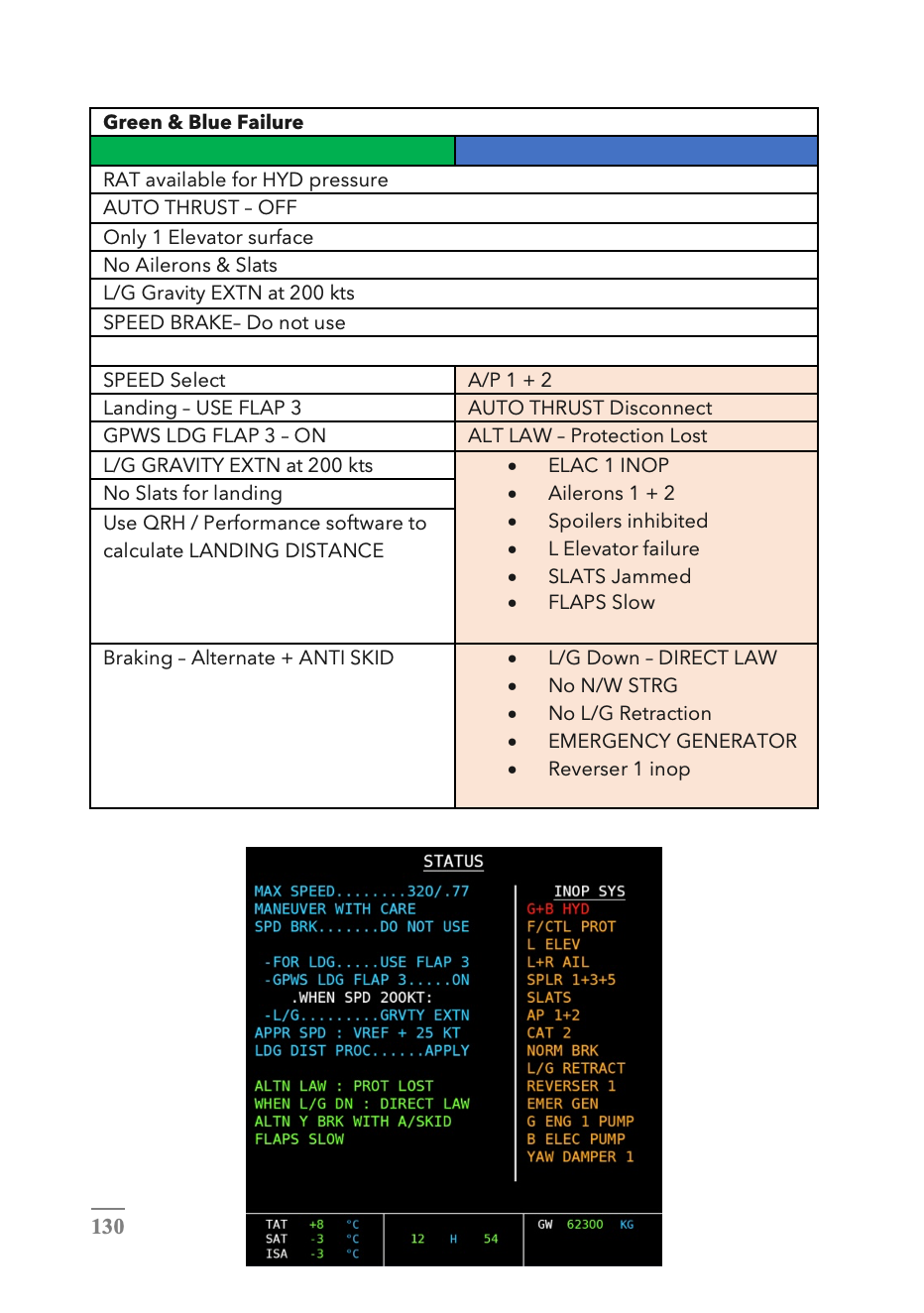 The A320 Study Guide - Volume 3