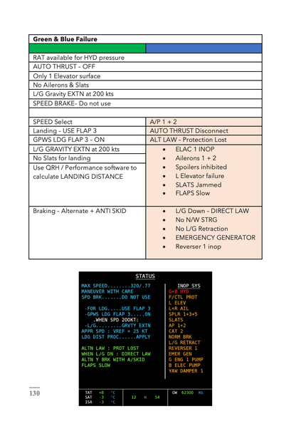 The A320 Study Guide - Volume 3