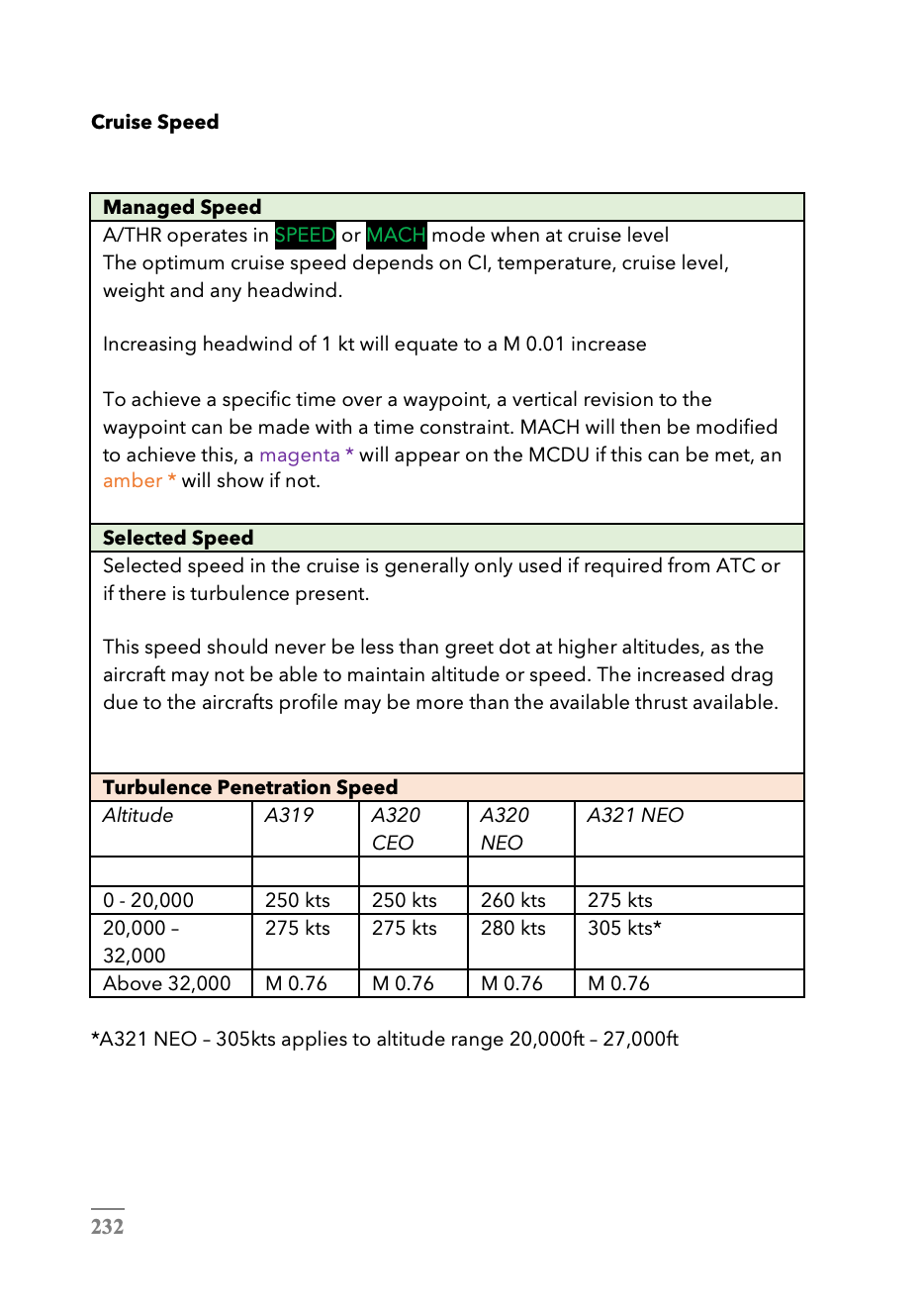 The A320 Study Guide - Volume 3